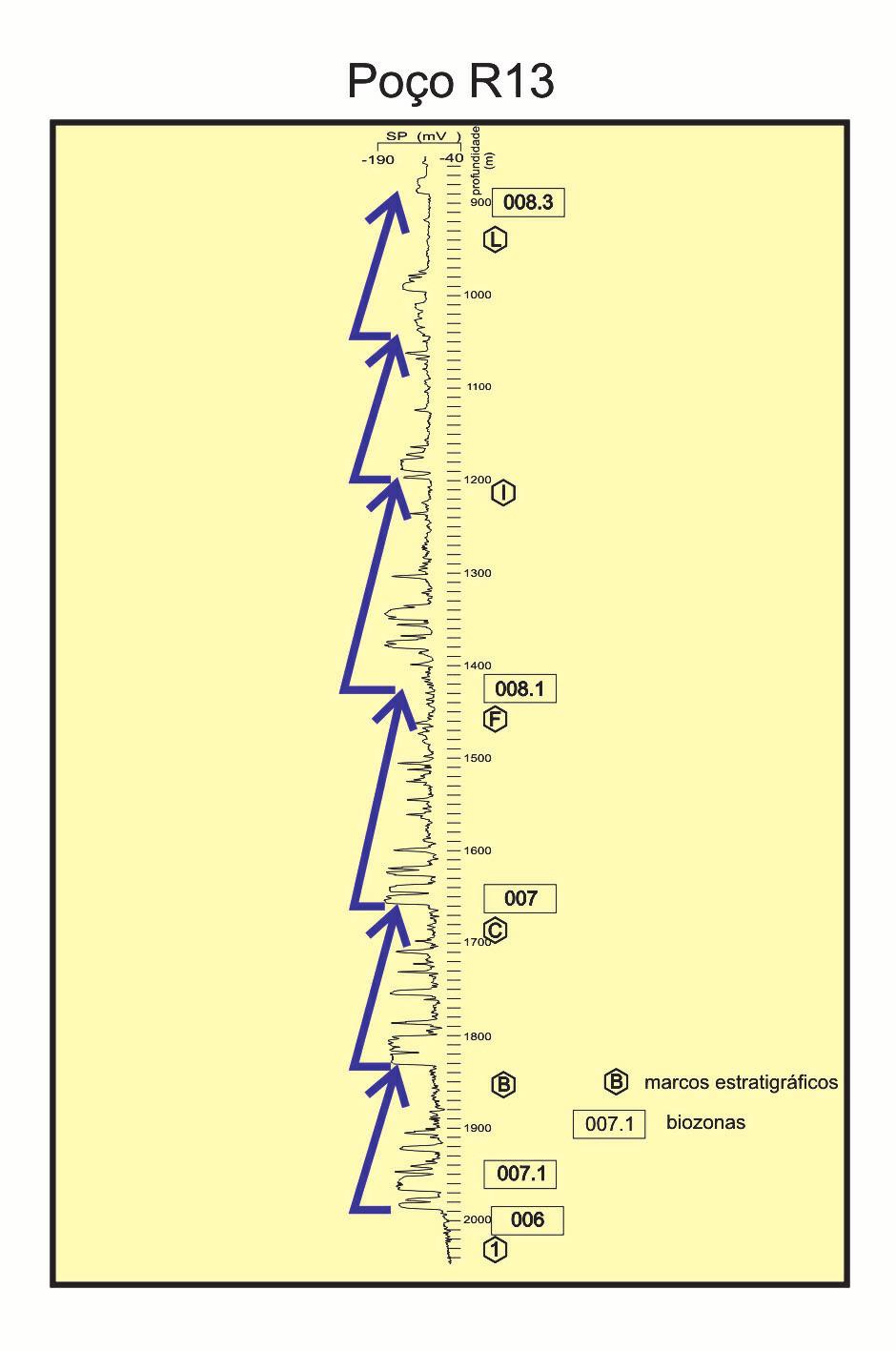 Figura 3 Curva do perfil Figure 3 SP log from the de potencial espontâneo well R13, depicting the do poço R13 mostrando a strong ciclicity of this Figura 4 Mapa de localização dos