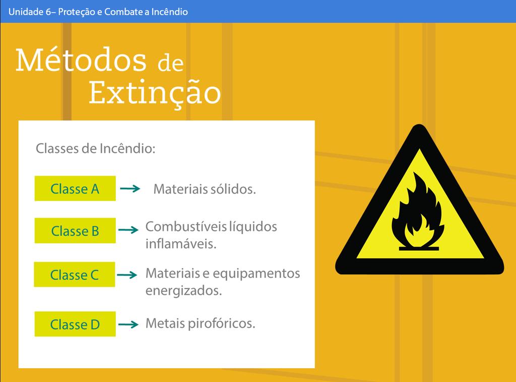 81 Métodos de extinção Explicar aos participantes que os incêndios são classificados de acordo com as características dos seus combustíveis.