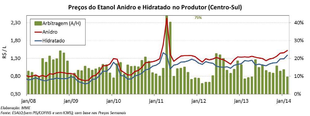 ETHANOL: