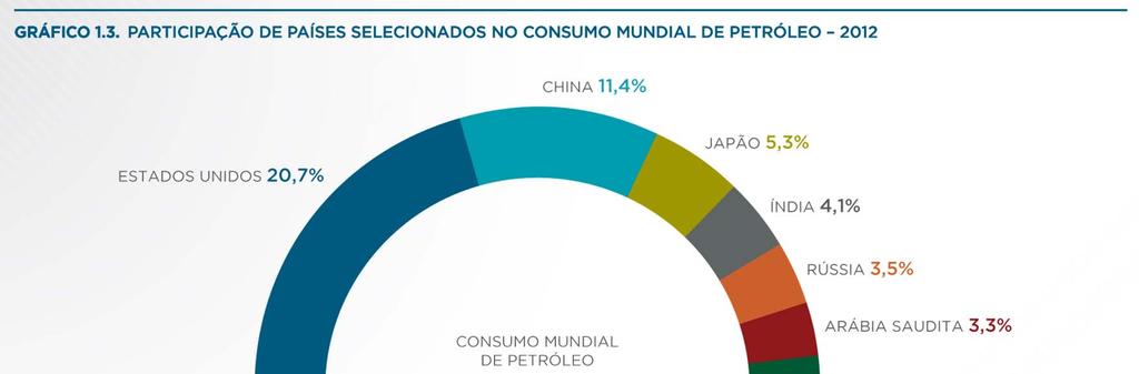 World Oil