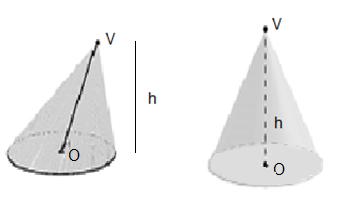 Definição 3.2.3: A superfície lateral de um cone é a reunião de todas suas geratrizes e a superfície total é a reunião da superfície lateral com o círculo da base.