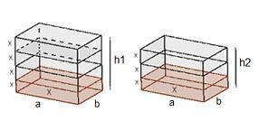 Demonstração: Sejam P(a,b,h 1 ) e P(a,b,h 2 ) dois paralelepípedos com mesmo comprimento, a, mesma largura, b, e altura h 1 e h 2, respectivamente.