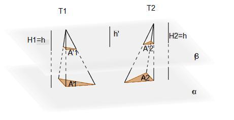 Figura 47: Tetraedros de mesma área da base e mesma altura. Por hipótese, A 1 = A 2 e H 1 = H 2. (4.