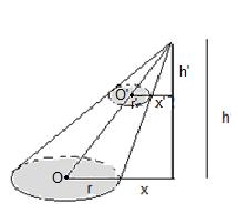 Figura 54: Cone oblíquo. E, Logo, Sendo A a área da circunferência de centro O e raio r e A a área da circunferência de centro O e raio r, segue que A 1 = π.r 2 e A = π.r 2. Assim, De (4.