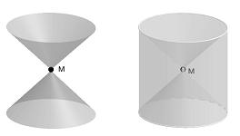 Figura 59: Clépsidra e anticlépsidra. Proposição 4.5.1: O volume de uma esfera de raio r é Demonstração: Considere uma esfera de raio r tangente a um plano α, plano que contém uma das bases do cilindro S 1.
