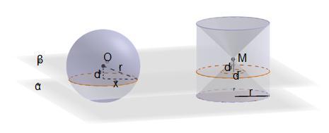 Figura 60: Esfera e anticlépsidra seccionados por β. A secção na esfera determinada pelo plano β é o círculo de raio x, com área A = πx 2 = π(r 2 d 2 ).