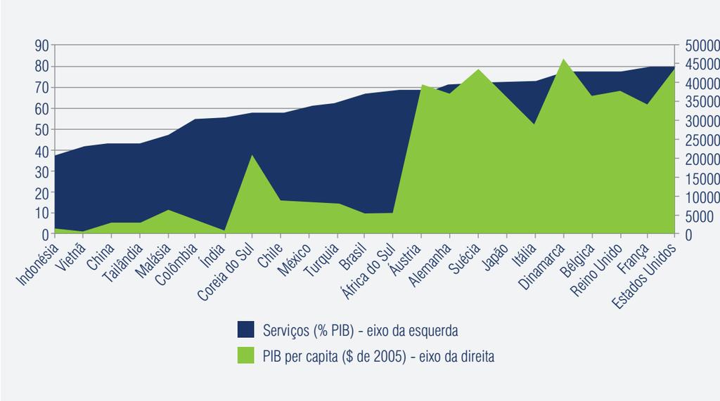 RENDA PER CAPITA E