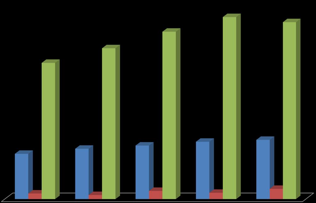 Evolução da produção de Soja do Mato Grosso Programa Soja Plus 21,4 23,7 26,3 28,6 27,8 Produção (Milhões de ton) 7,1 7,9 8,4 9 9,3 0,63 0,87 0,98 1,28