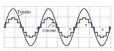 17 apresentam elevads pes e vlume [22-25]. Na Figura 5 (b bserva-se a tensã e a crrente em uma das fases da rede, esta crrente é característica de um retificadr de 12 pulss.