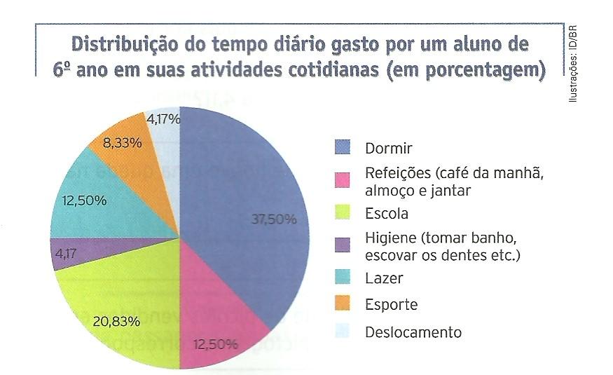 horas; cada hora tem 60 minutos, e