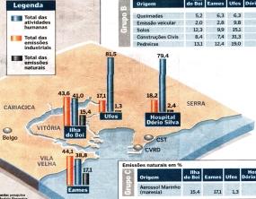 Resultado Contribuições médias anuais das fontes (µg/m 3 ) para PM, em Fresno Califórnia.