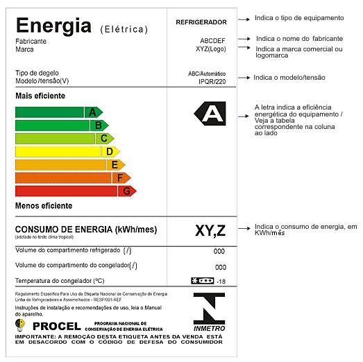 Fonte: Blog do efácil Feliz comp