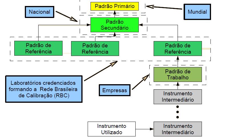 Conceitos básicos: