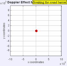 Doppler f = c + v r c + v s f 0 f0 frequência original da fonte (em Hz) f frequência ouvida pelo receptor (em Hz) c velocidade de propagação do som (em m s -1 ) vr velocidade do
