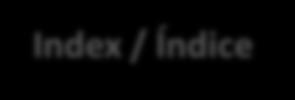 Index / Índice I. Full Year 2014 Results Table. Resultados do Ano de 2014 Tabela II. Third Quarter 2014 Results Table..... Resultados do 3º Trimestre de 2014 Tabela III.