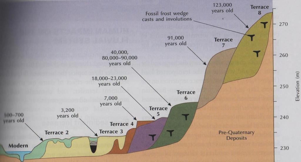 3. Formas Deposicionais