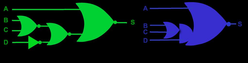 3. Minimização do Número de Transistores Atualmente, um grande número de projetos são implementados usando tecnologias do tipo Células-Padrão (Standard Cell).