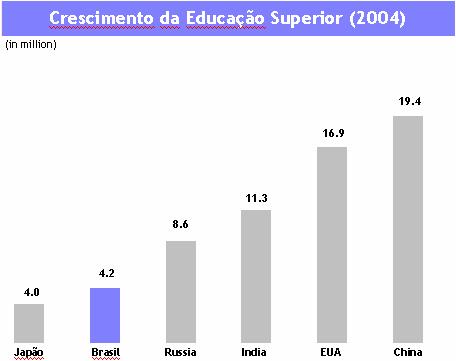 VISÃO GERAL DO SETOR DE ENSINO SUPERIOR Introdução O setor de ensino superior brasileiro é bastante amplo e ainda encontra-se em fase de crescimento.