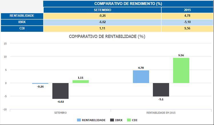 Comparativo