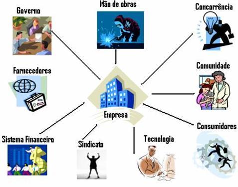 ORGANIZAÇÕES (OBJETO CIENTÍFICO) Daft (2002) contrapõe a visão de organização como um sistema fechado.