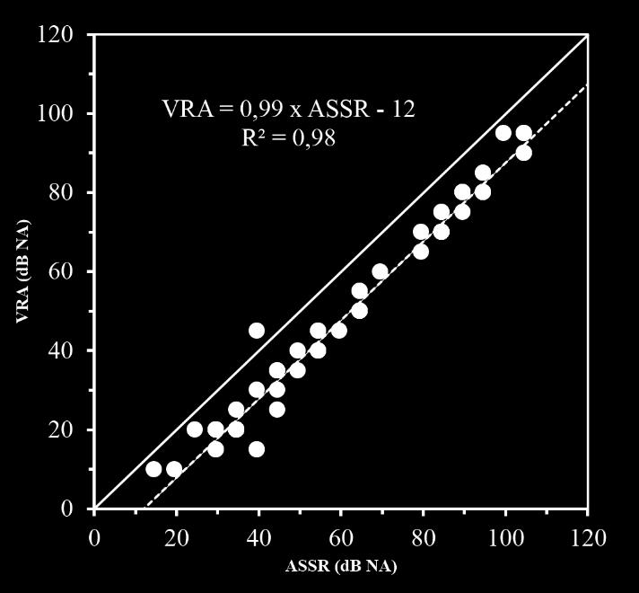 77 Tabela 5 Intervalos de confiança 95% (IC95) para os resíduos 1 (n=82) Freq. (KHz) IC95 Mediana Mínimo Máximo 0.5 ±8 2-18 12 1.0 ±8 0-8 12 2.0 ±8-2 -12 8 4.