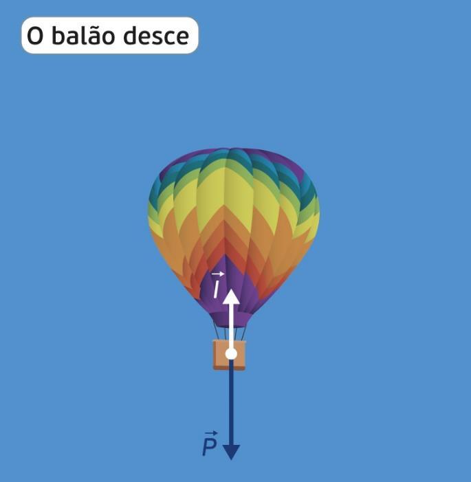 Para que o balão desça para-se, momentaneamente, o aquecimento do ar no  O ar a maior