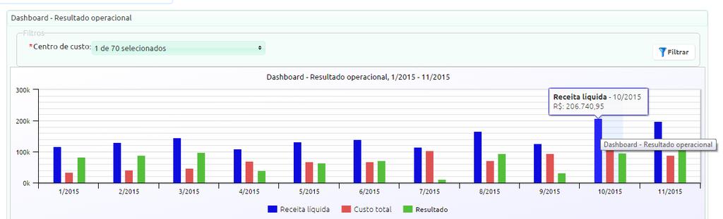 RESSONÂNCIA (aumento de Receita) MAIOR RESULTADO UNIDADE Exame de Ressonância Magnética Variaçã 1º Sem. 2º Sem.