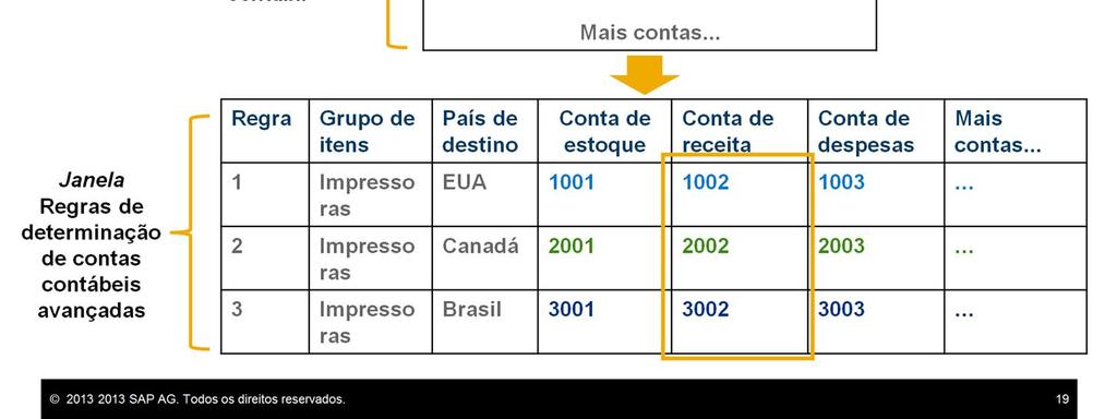 Portanto, utilize a janela Determinação de conta contábil para definir contas no nível da empresa em um local. Muitas empresas vão considerar suficientes as contas de nível de empresa.