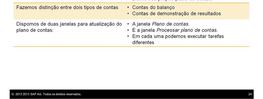 Estes são os principais pontos abordados: Você tem três opções para definir um plano de contas. Você pode selecionar um modelo predefinido de plano de contas.