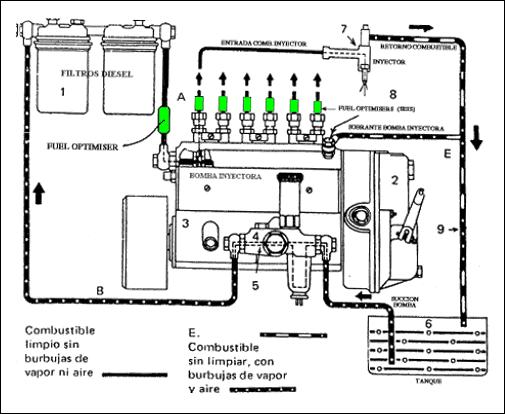 10) Válvula de três vias / duas posições de controlo da válvula EGR e da válvula do turbo compressor. 11) Sonda de temperatura do motor. 12) Sonda de temperatura do ar de admissão.