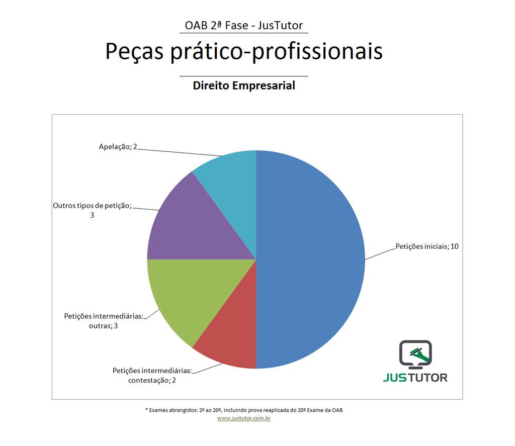 TIPOS DE PEÇAS POR CATEGORIAS