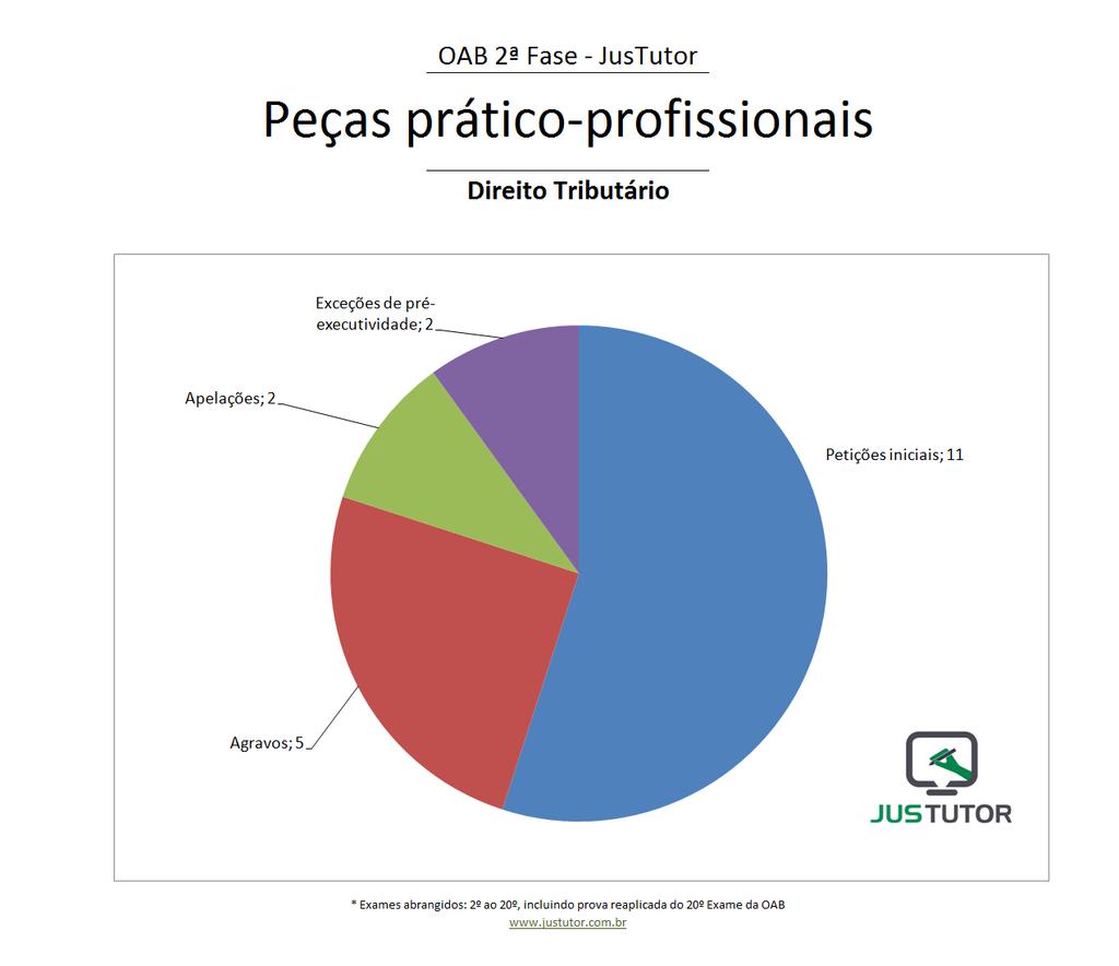 TIPOS DE PEÇAS POR CATEGORIAS