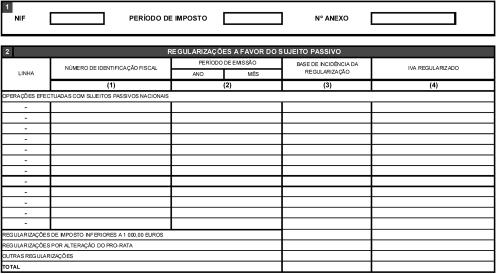 6 deve ser mencionado o IVA efectivamente deduzido em consequência, nomeadamente, das limitações do direito à dedução previstas no artigo 21.º do CIVA ou da utilização do pro rata.