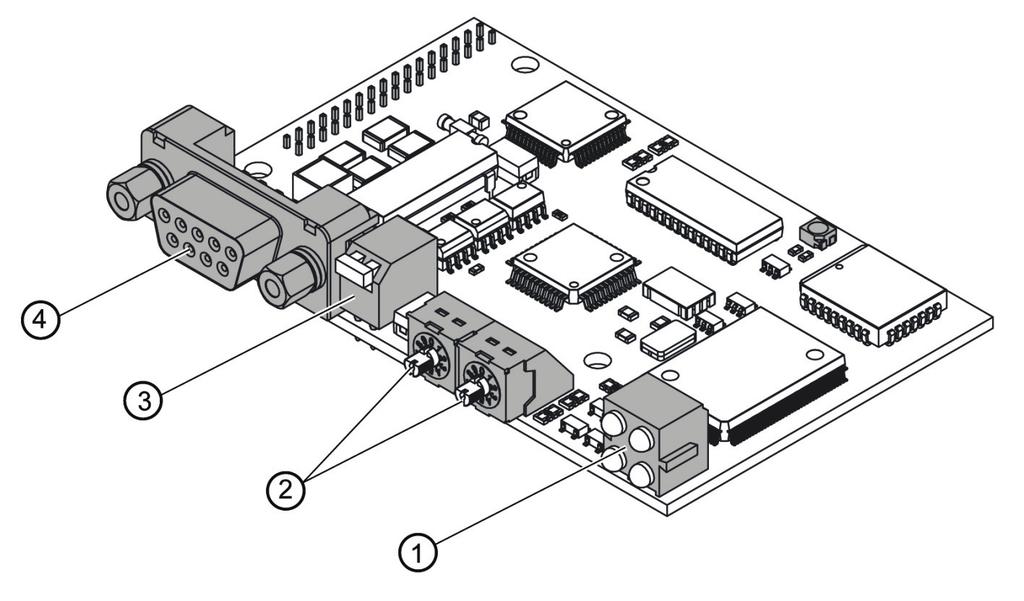 2 Informações sobre o Profibus 2.