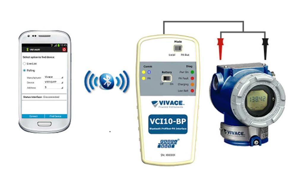 4 INTERFACE VCI10-BP A VCI10-BP é uma interface PROFIBUS do tipo Mestre classe 2.