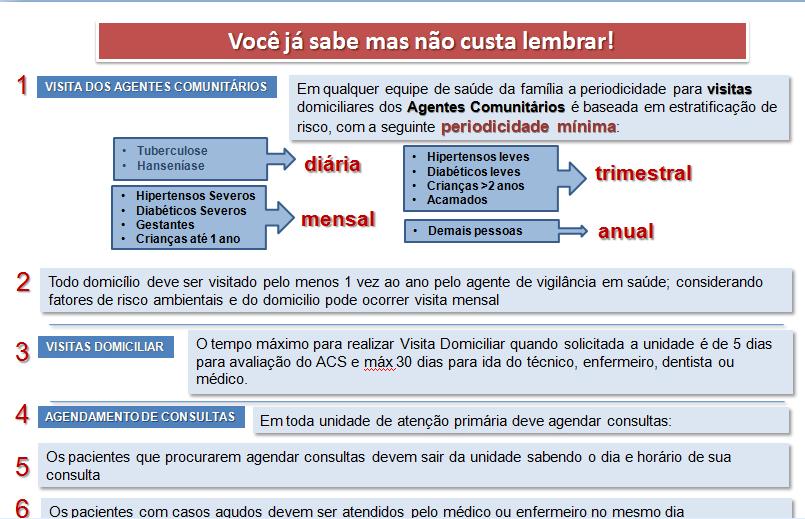 domiciliar IMPRIMIR E APRESENTAR OS "15 PASSOS DA SUBPAV".