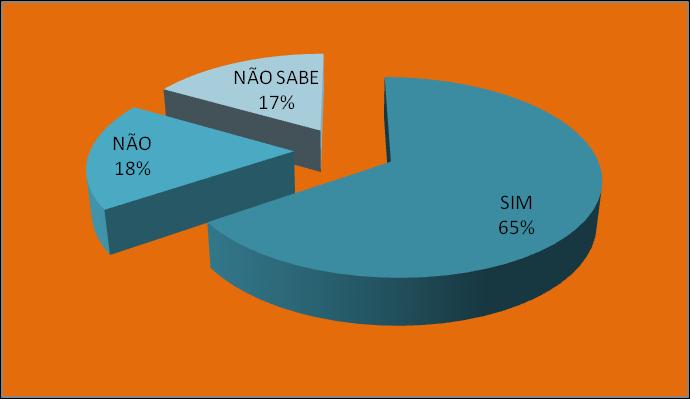 Figura 5 - Consumidores que irão