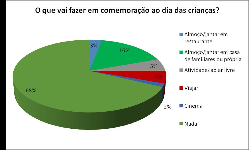 Comemoração 32% deve comemorar o dia das