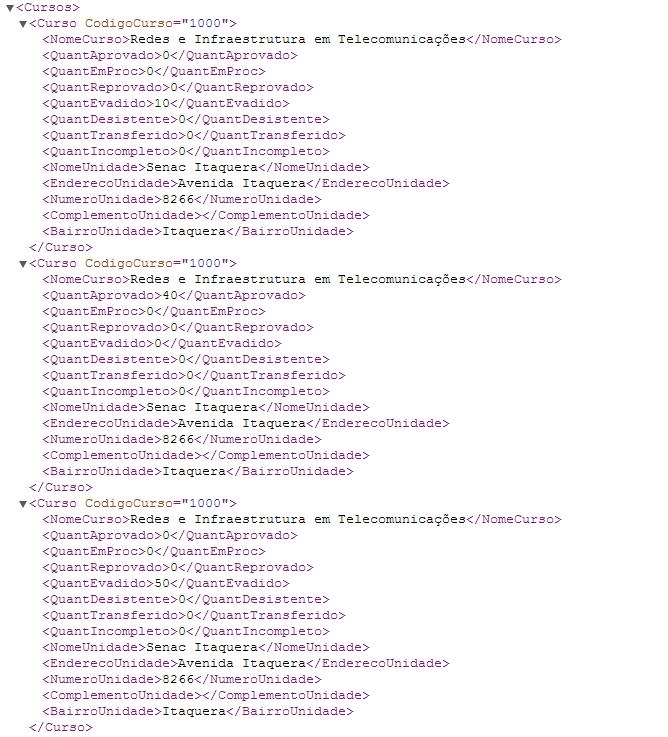 Mensagens de Retorno Relatório Unidade O Sistema retornará um XML com os