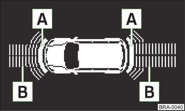 Estacionamento e manobras Sistema ótico de estacionamento Fig. 2 Exemplo de exibição do ecrã do dispositivo O dispositivo suporta o driver no ecrã ao estacionar e manobrar.