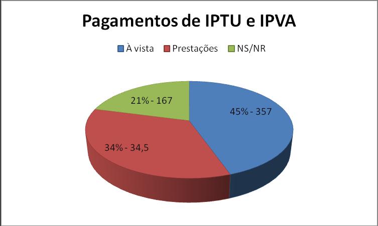 A crise econômica mundial é um fato que está sendo muito comentado, e por isso perguntamos aos entrevistados Com