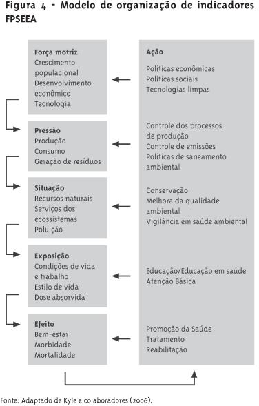 Resposta Modelo de organização de indicadores para operacionalização dos