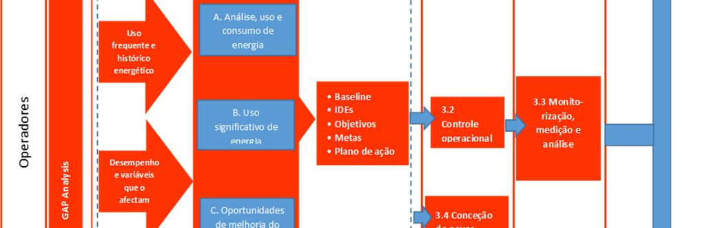 Esta consiste em reunir a informação relativa aos usos e consumos de energia e analisá-la, com o objetivo de identificar fundamentalmente os usos significativos de energia e quais as variáveis que os