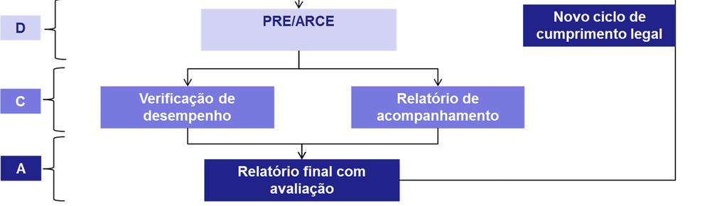 apresenta-se de seguida a tabela G3, onde se comparam os