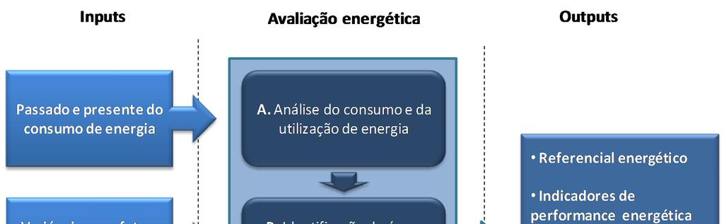 2.3. Planeamento energético O processo de planeamento energético constitui uma das principais etapas, e certamente uma das mais críticas, da implementação de um Sistema de Gestão de Energia de acordo