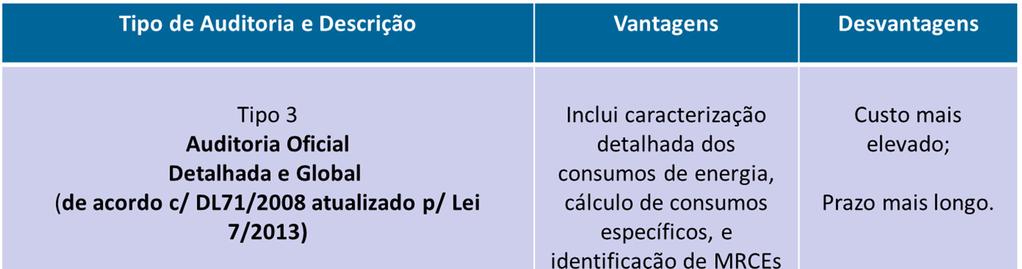 º 71/2008 (no âmbito do SGCIE), implica uma análise global e detalhada a