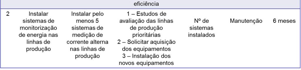 implementadas; Metodologia de intervenção; Os recursos necessários e os prazos para implementar as atividades; Designação de responsabilidades, indicação da(s) pessoa(s), pelas atividades; A forma de