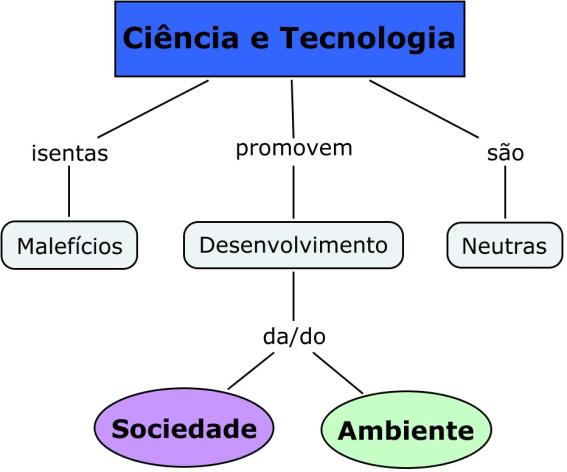 as próprias pessoas necessitam. Encontramos aqui indícios de uma visão idealizada da ciência, que pode ser confirmada quando analisamos a aparição das demais categorias.