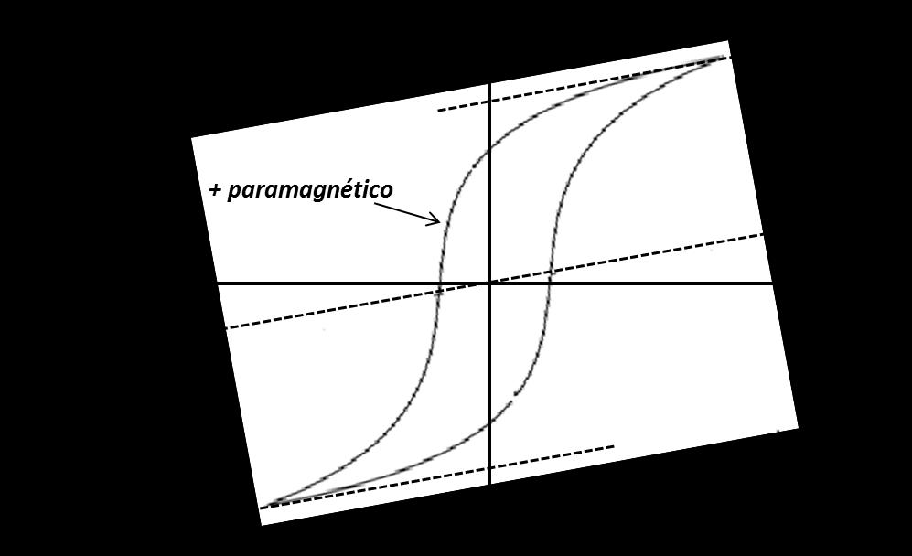 mesmas condições de medição, o gráfico 9 mostra que a permeabilidade é diretamente proporcional à polarização de saturação.