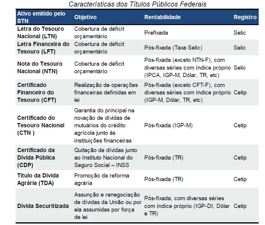 1. Juro fixo e variável: teoria e prática Fonte: Gestão da Dívida Mobiliária, Operações de Mercado Aberto e Swap Cambial, Banco Central do Brasil http://www.bcb.gov.